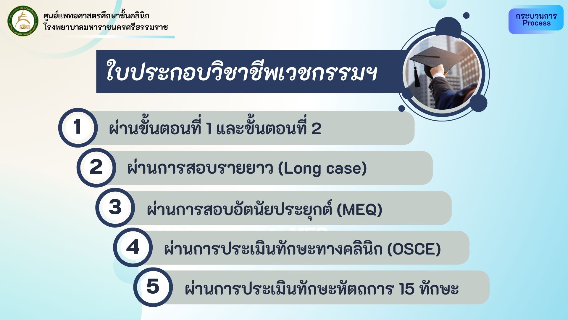 ใบประกอบวิชาชีกเวชกรรม.jpg