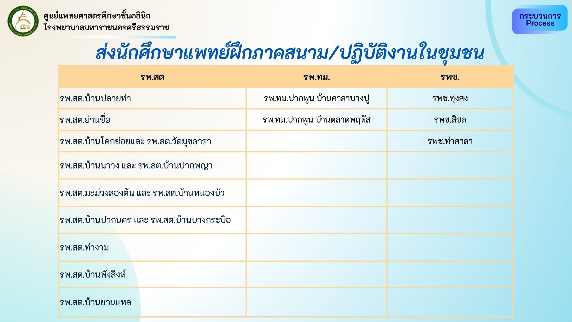 ฝึกภาคสนาม.jpg