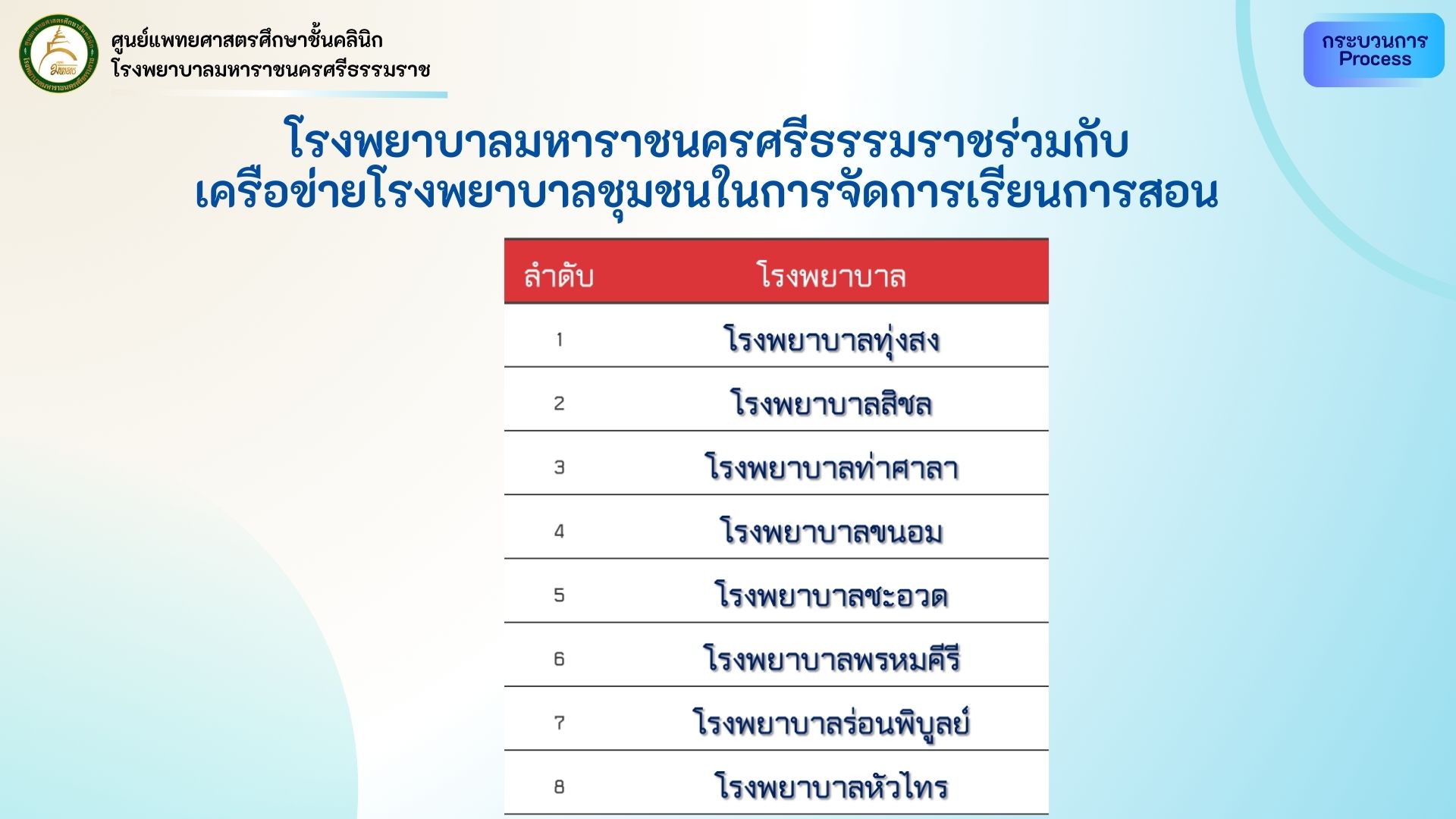 โรงพยาบาลชุมชน.jpg